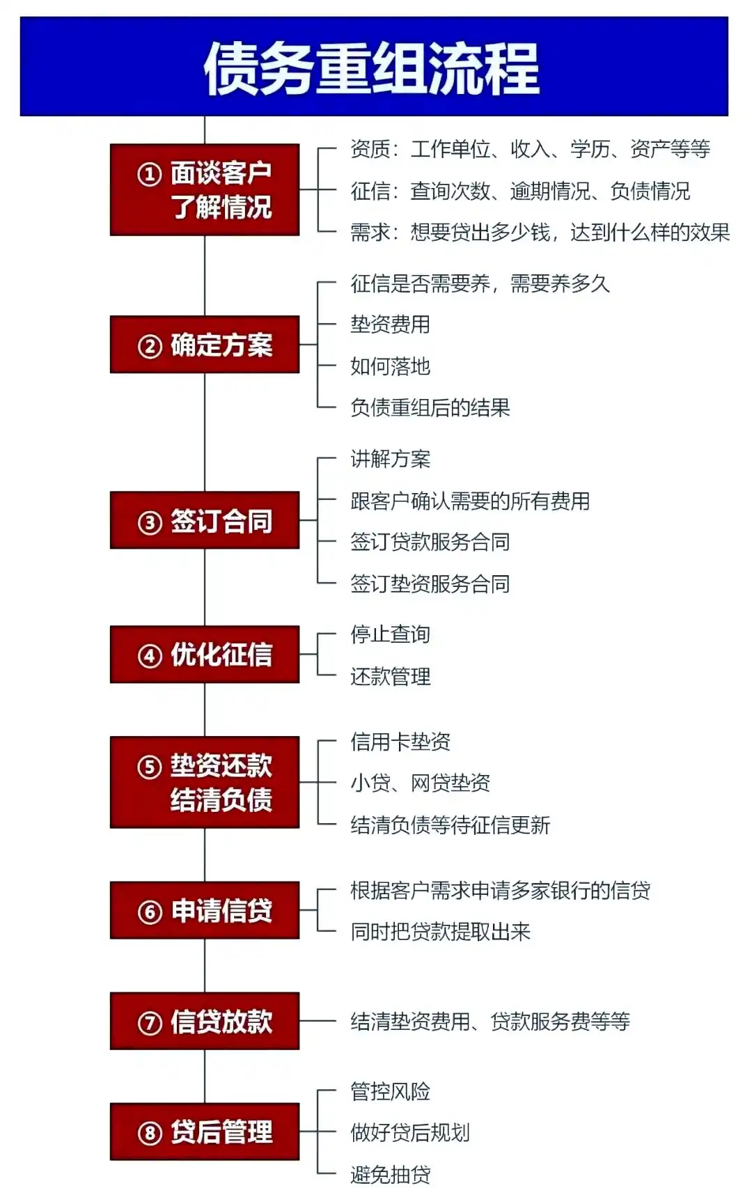 在岷县，中小企业也可以债务重组吗？